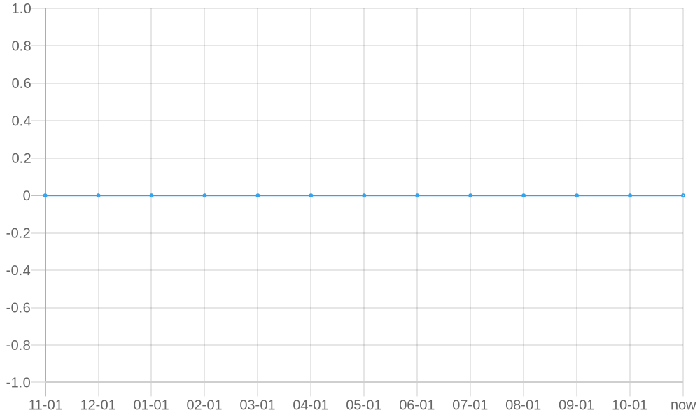 平均标价 1yr chart